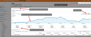 google-analytics-2anos