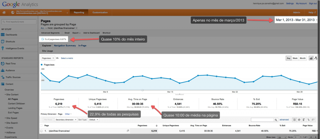 google-analytics-mes