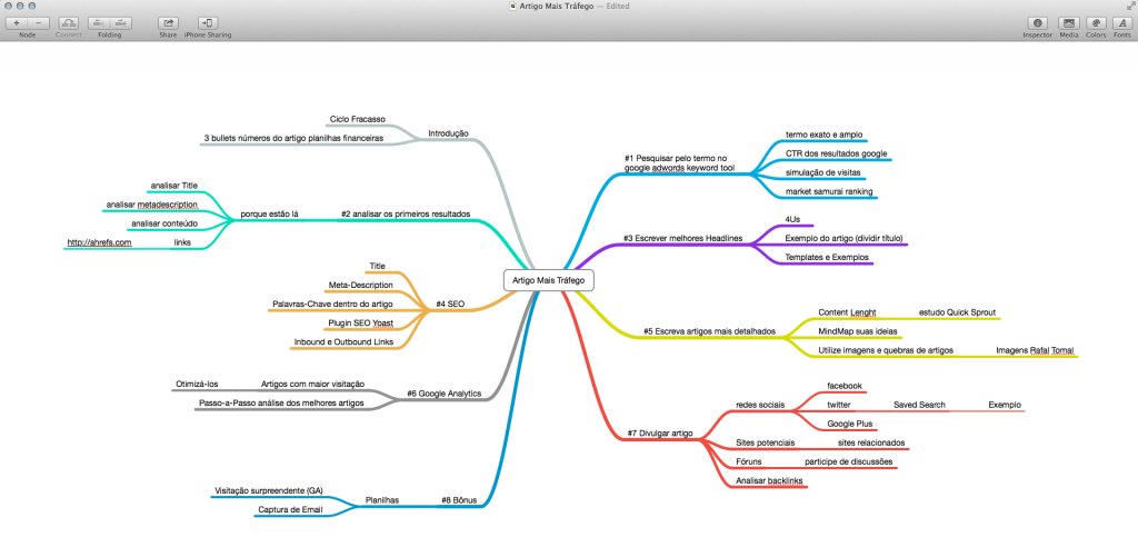 mind-map-mais-trafego