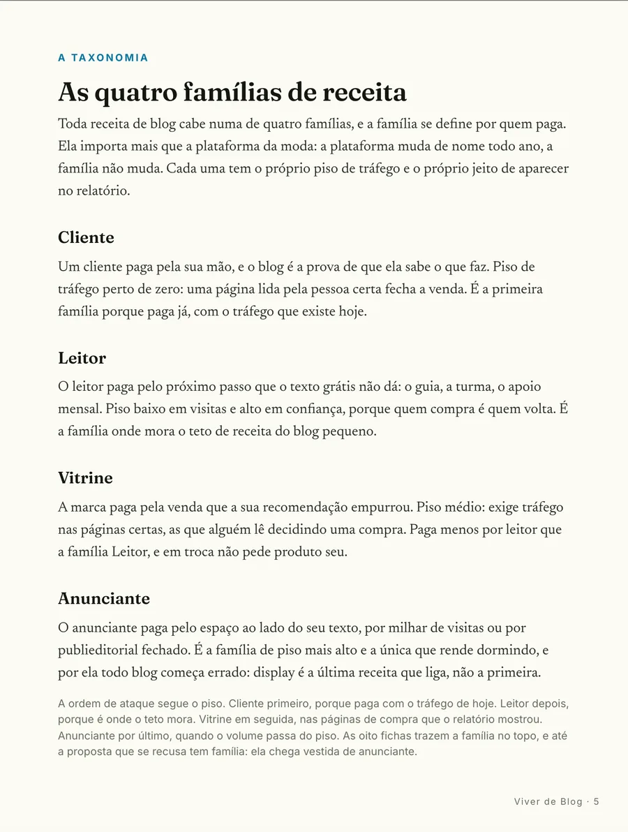 O mapa: As quatro famílias de receita: Cliente, Leitor, Vitrine e Anunciante, na ordem em que pagam
