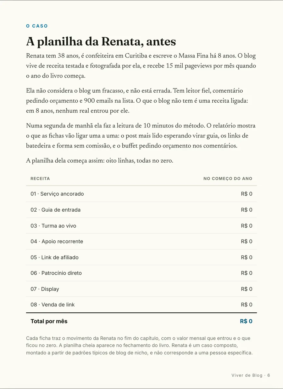 O caso: A planilha da Renata, antes: oito anos de blog, 15 mil pageviews por mês e as oito linhas no zero