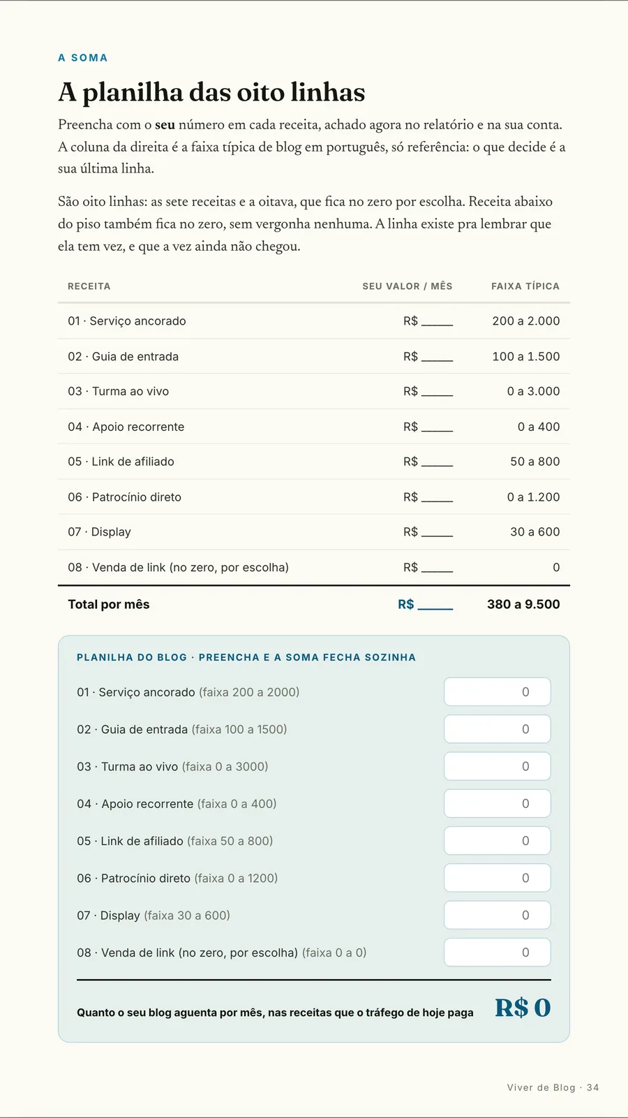 A planilha: As oito linhas com a faixa típica de cada receita, pra preencher com o número do seu blog