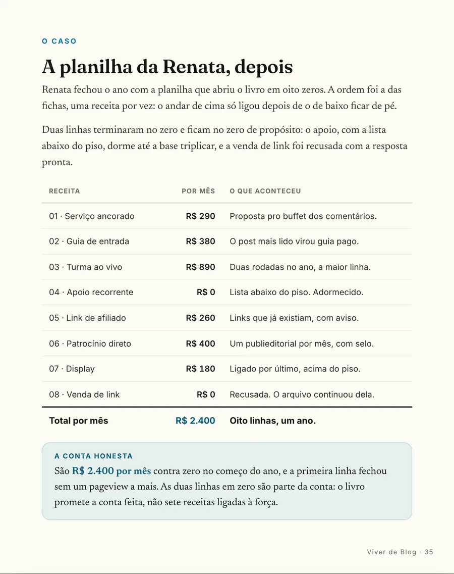 O fecho: A planilha da Renata, depois: R$ 2.400 por mês, com duas linhas no zero e o motivo escrito