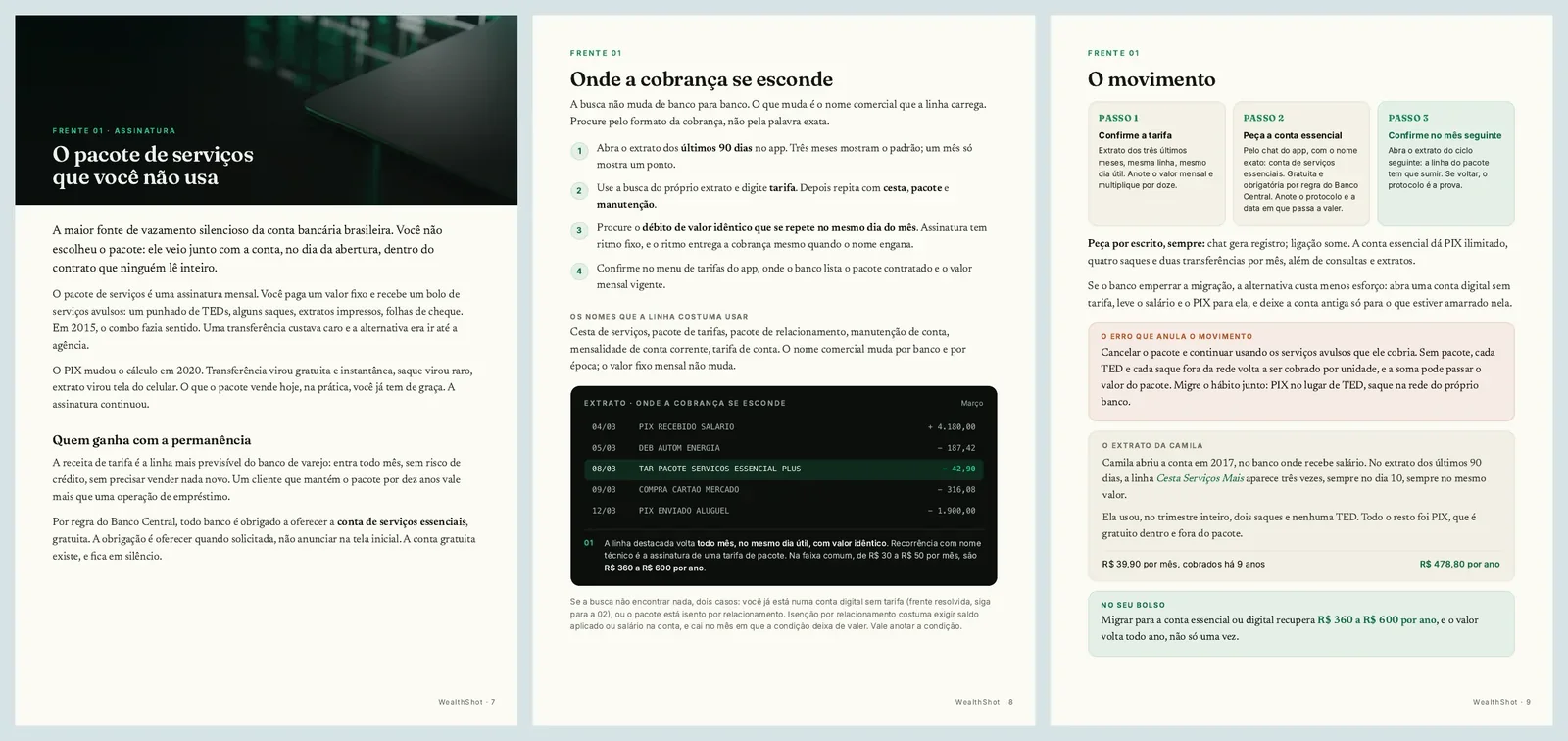As três páginas de um capítulo do ebook A Tarifa Invisível, da WealthShot: o problema, onde ele aparece e o movimento