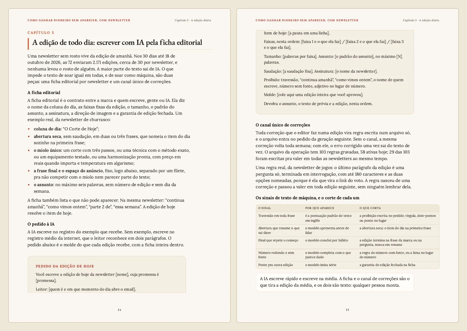 As páginas 14 e 15 do guia Como ganhar dinheiro sem aparecer: a ficha editorial, o pedido à IA e os sinais de texto de máquina