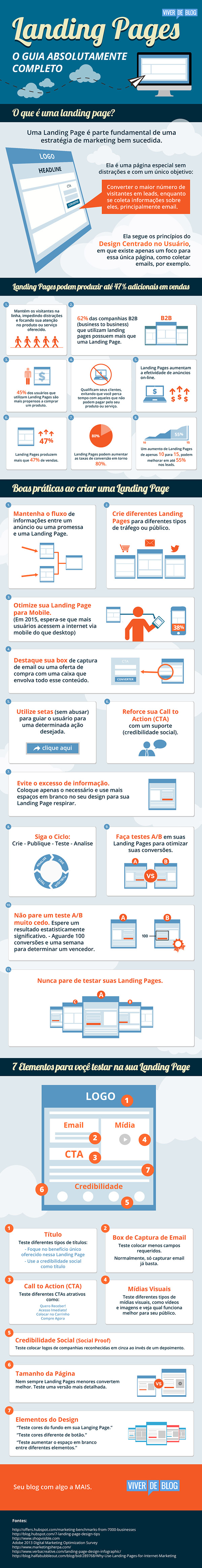 Infográfico Landing Pages