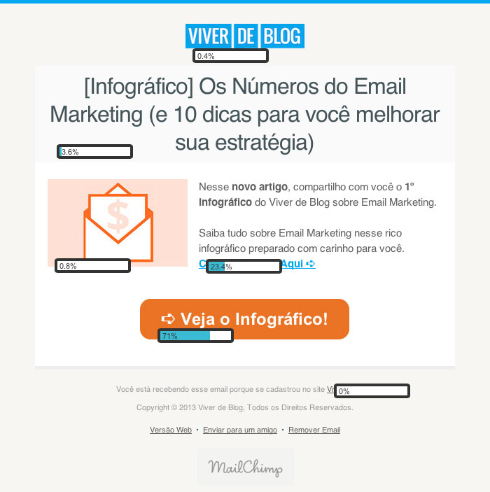 email-infografico-email-marketing-a