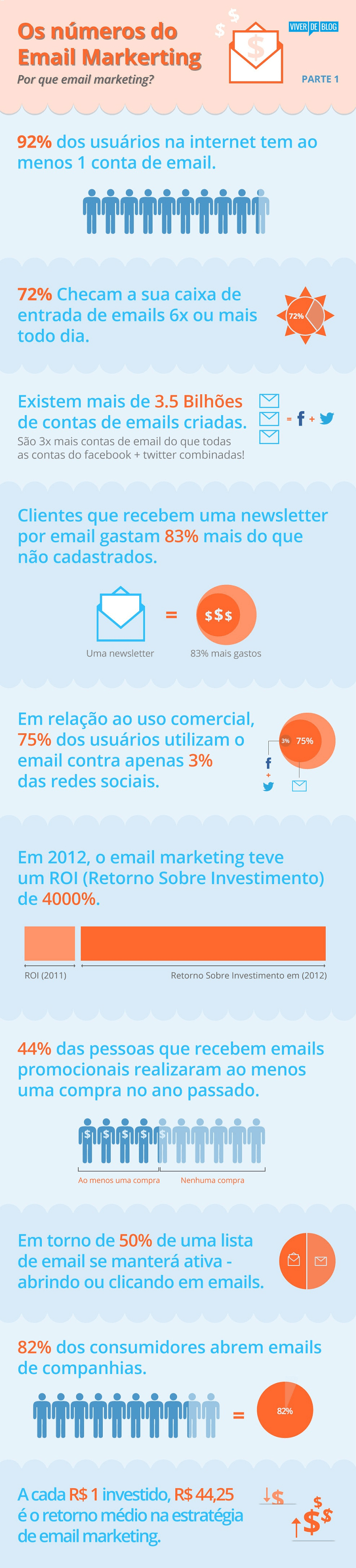 email-marketing 1