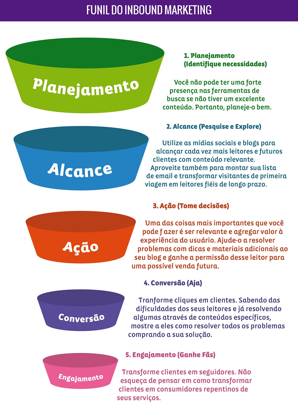 O que é Inbound Marketing?