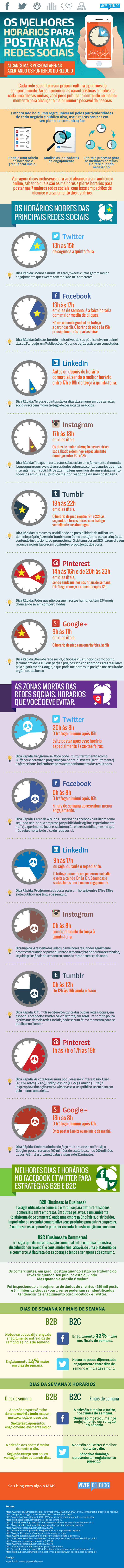 Infográfico Melhores Horários Redes Sociais