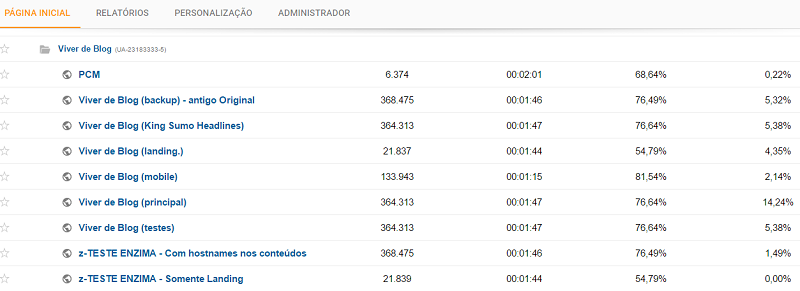 Captura Google Analytics 1