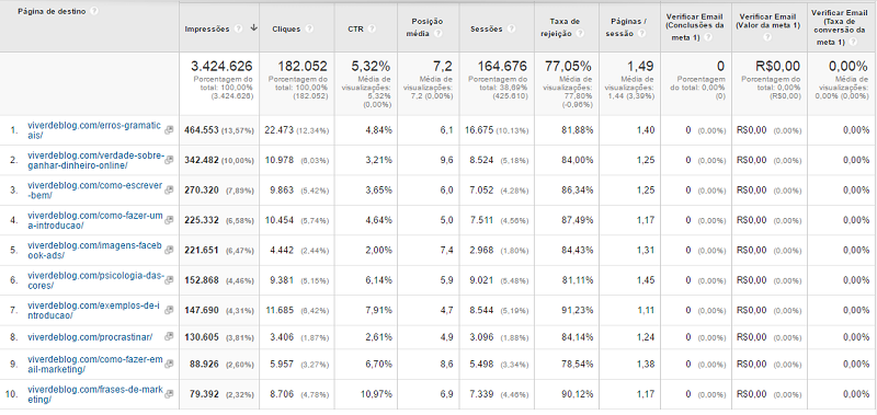Captura Google Analytics 7