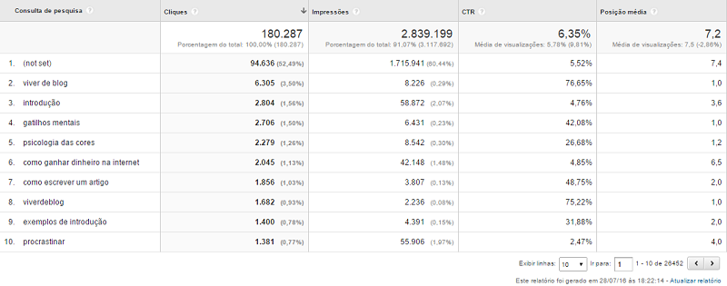 Captura Google Analytics 8