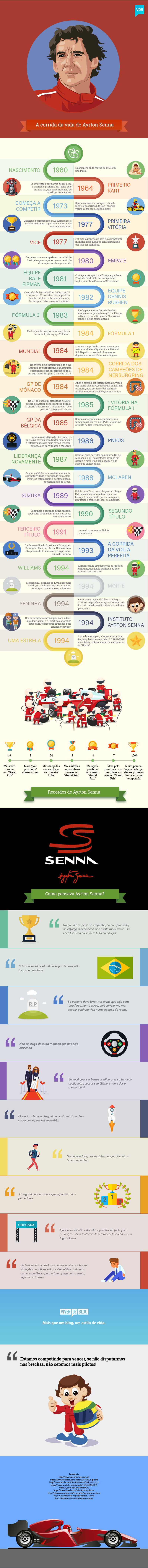 Infográfico Ayrton Senna