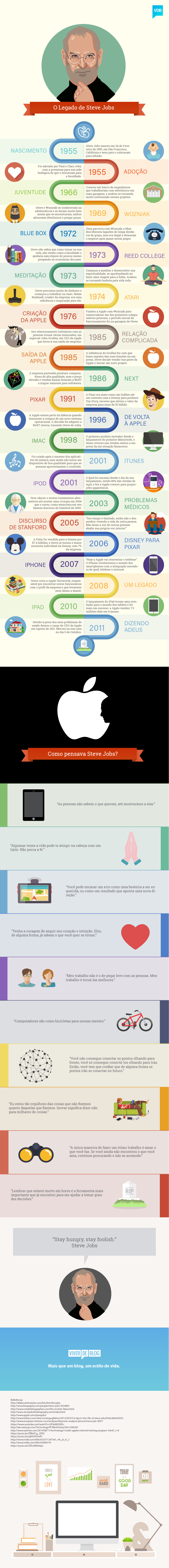 Infográfico Steve Jobs