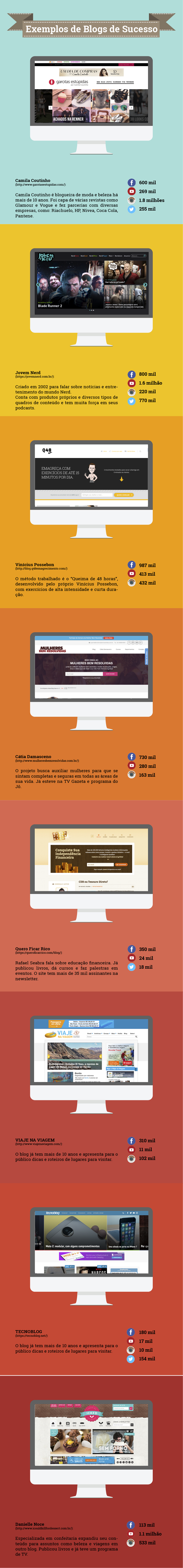 infografico-blogueiros-parte7
