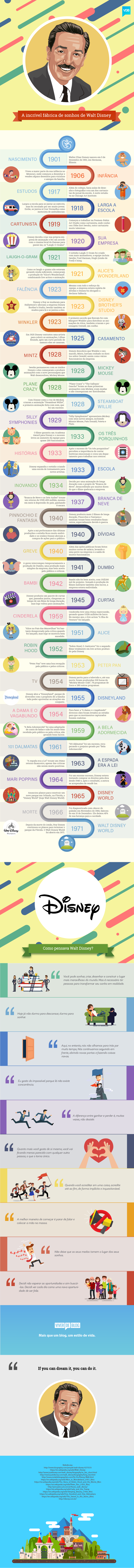 Infográfico Walt Disney