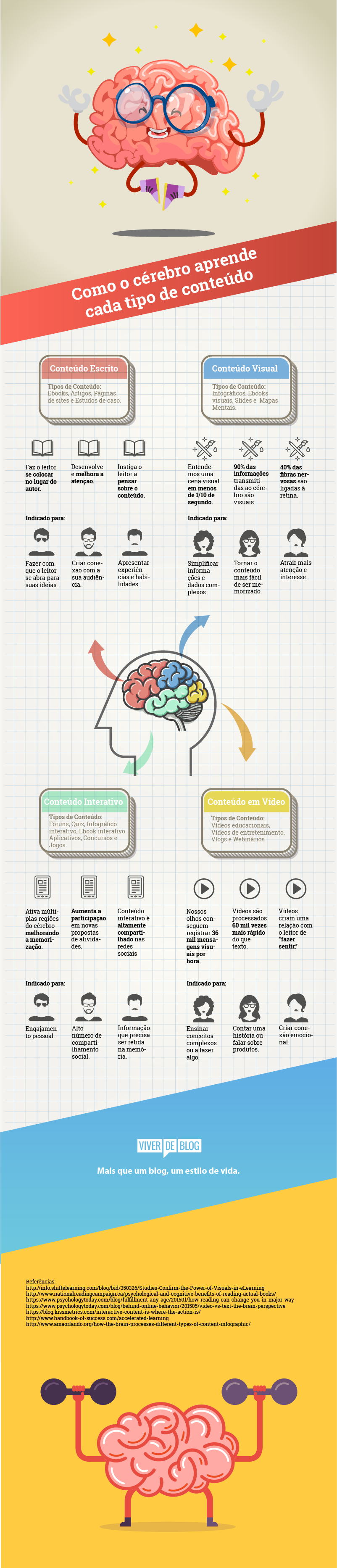 infografico-como-o-cerebro-processa