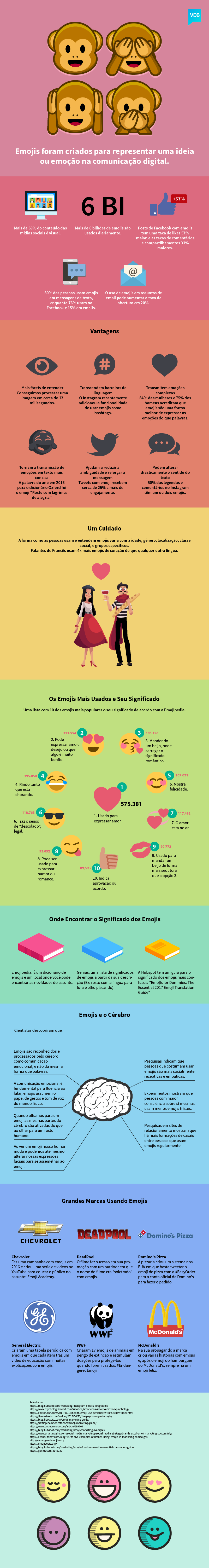 Infográfico Significado dos Emojis