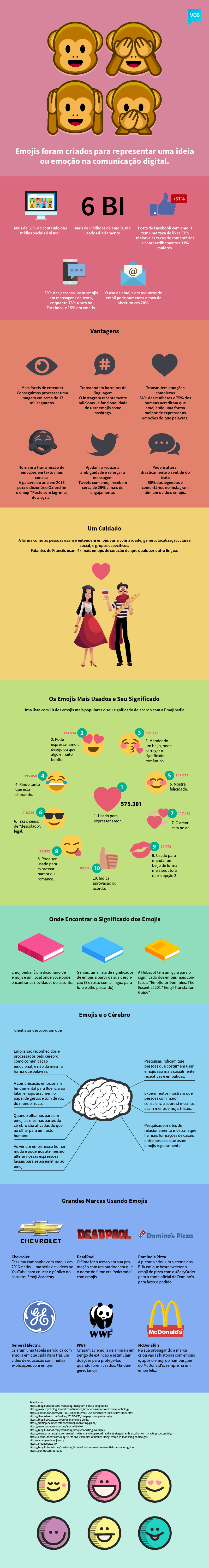 O significado dos emojis e como usá-los