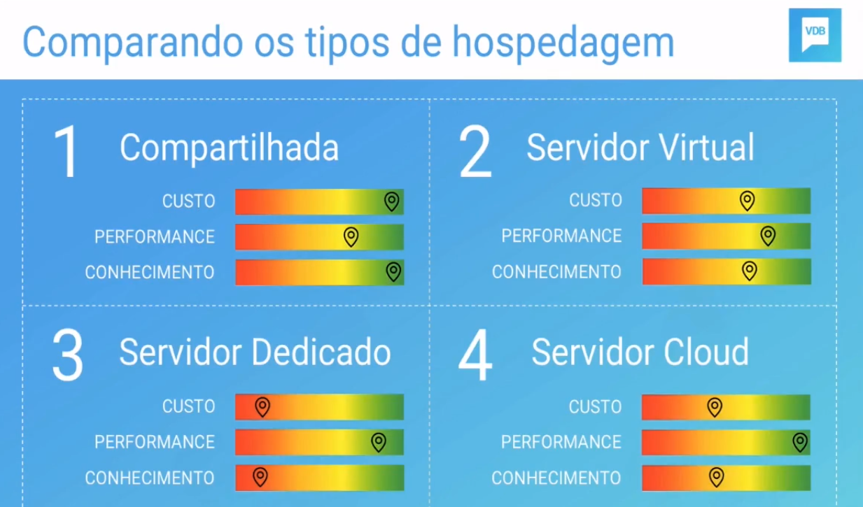 How To Win Friends And Influence People with melhor hospedagem sites