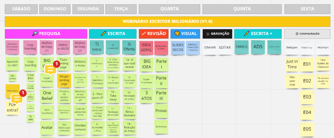 Como reescrever e editar seu texto ⋆ Loja Uiclap