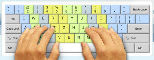 Como digitar rápido no teclado?
